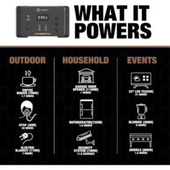 Southwire Elite 1100 1166 W 3.6 V Battery Portable Power Station Kit (Battery & Charger) 15 Southwire Elite 1100 1166 W 3.6 V Battery Portable Power Station Kit (Battery & Charger) -Power Lawn Equipment 015d9a07 94b1 4160 bc65 f4d91ec2cecc