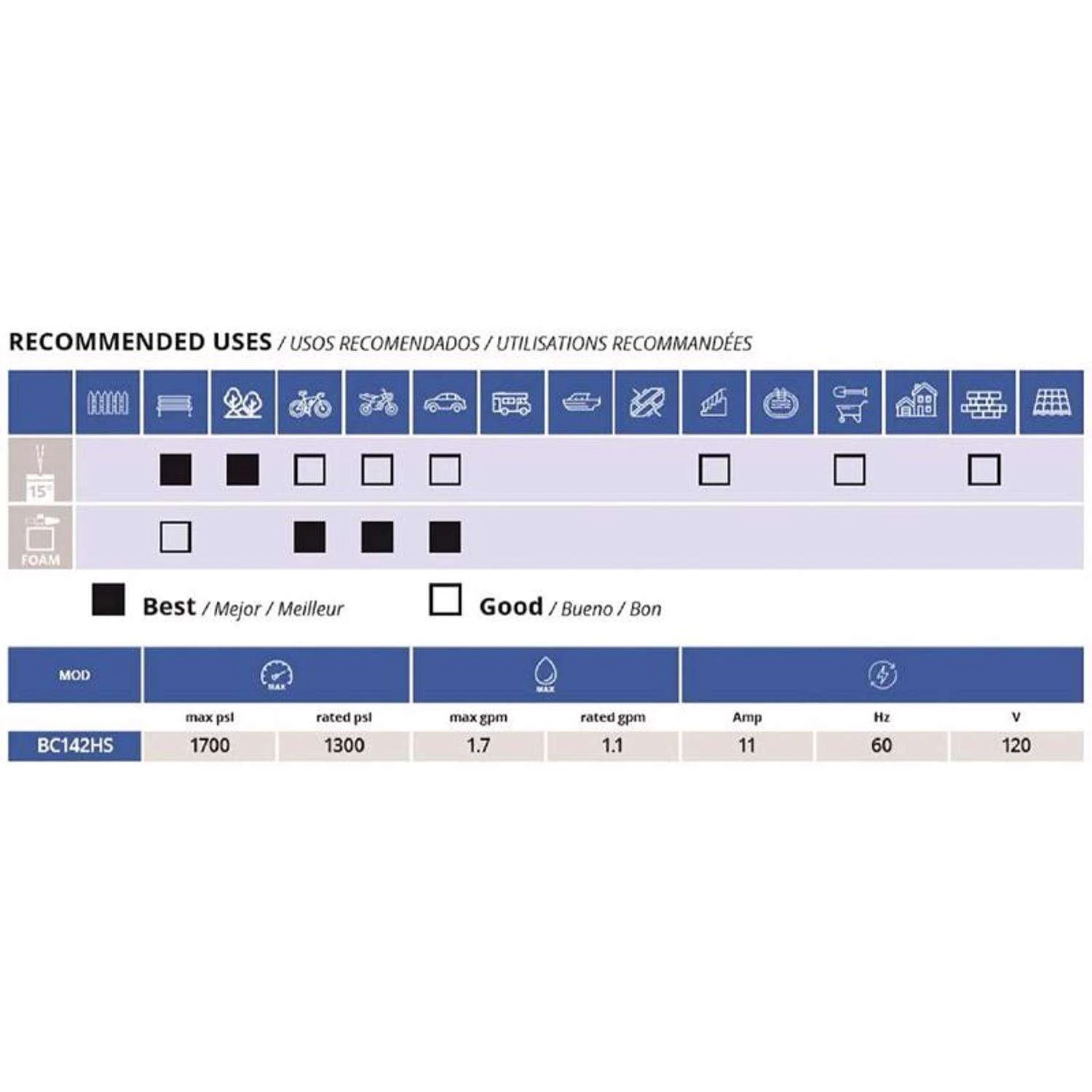 AR Blue Clean OEM Branded 1700 Psi Electric 1.7 Gpm Pressure Washer 12 AR Blue Clean OEM Branded 1700 Psi Electric 1.7 Gpm Pressure Washer - Image 10