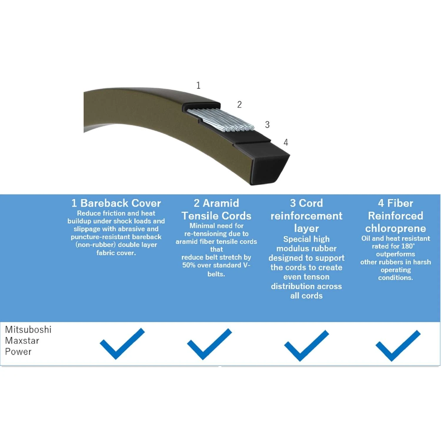 Mitsuboshi Maxstar Power Conventional V-Belt 0.66 In. W X 164 In. L For All Motors 3 Mitsuboshi Maxstar Power Conventional V-Belt 0.66 In. W X 164 In. L For All Motors