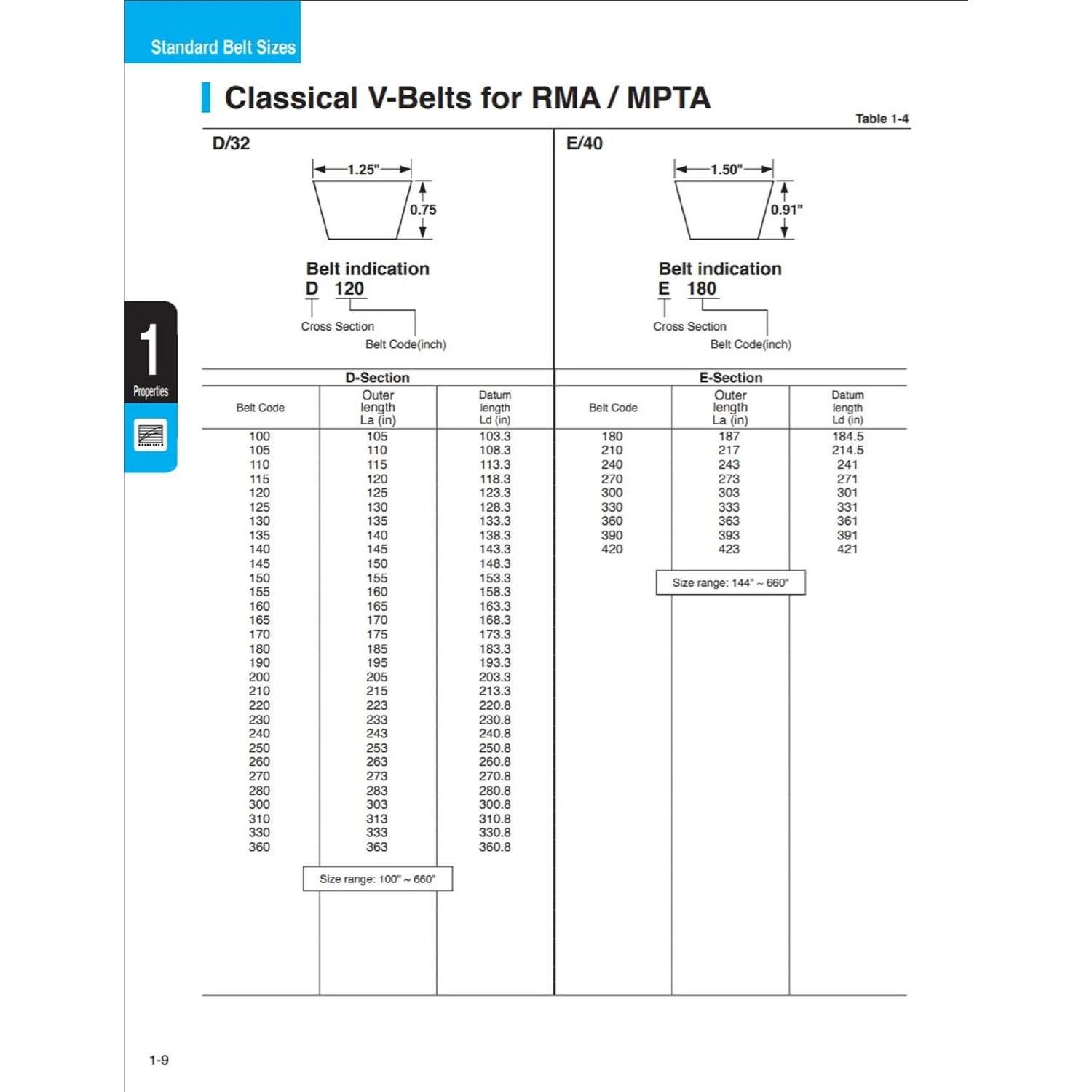 Mitsuboshi Conventional Conventional V-Belt 1.5 In. W X 210 In. L For All Motors 6 Mitsuboshi Conventional Conventional V-Belt 1.5 In. W X 210 In. L For All Motors - Image 4