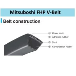 Mitsuboshi FHP 5L850 General Utility V-Belt 0.63 In. W X 85 In. L For Fractional Horsepower Motors 12 Mitsuboshi FHP 5L850 General Utility V-Belt 0.63 In. W X 85 In. L For Fractional Horsepower Motors -Power Lawn Equipment 39424881 99fc 4e65 b96e 4f99d3e1e09f