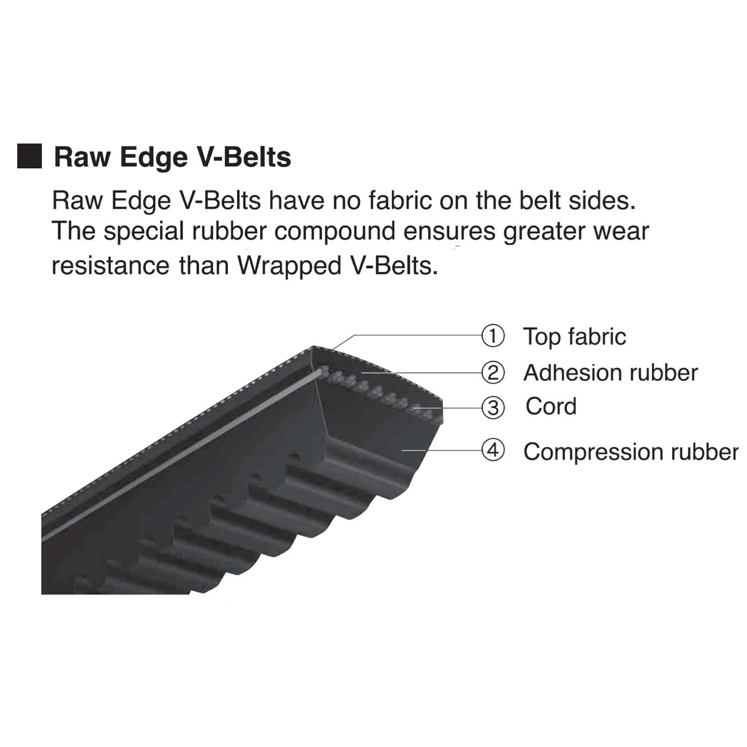 Mitsuboshi Triplex Rawedge Cogged Raw Edge Cogged V-Belt 0.5 In. W X 49 In. L For All Motors 6 Mitsuboshi Triplex Rawedge Cogged Raw Edge Cogged V-Belt 0.5 In. W X 49 In. L For All Motors - Image 4