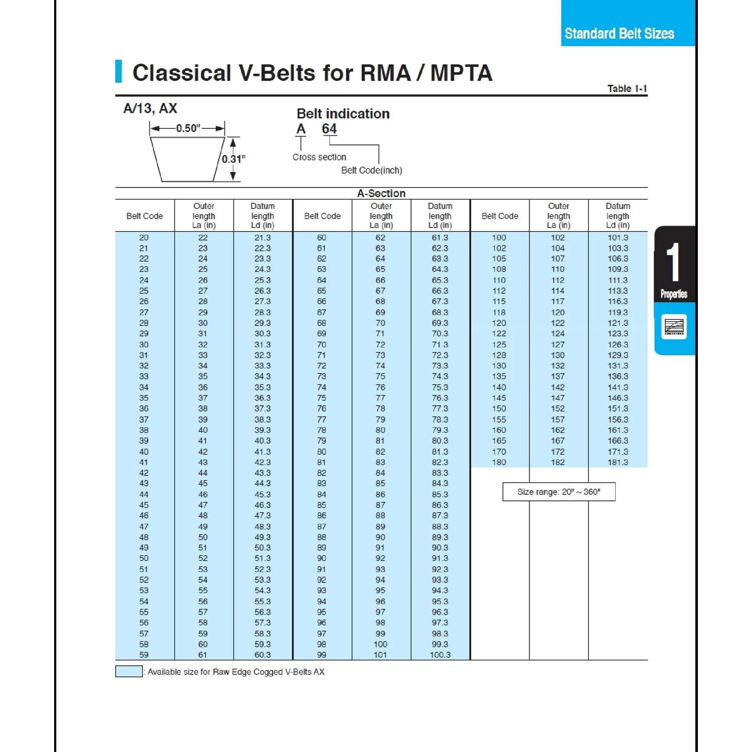 Mitsuboshi Triplex Rawedge Cogged Raw Edge Cogged V-Belt 0.5 In. W X 46 In. L For All Motors 5 Mitsuboshi Triplex Rawedge Cogged Raw Edge Cogged V-Belt 0.5 In. W X 46 In. L For All Motors - Image 3