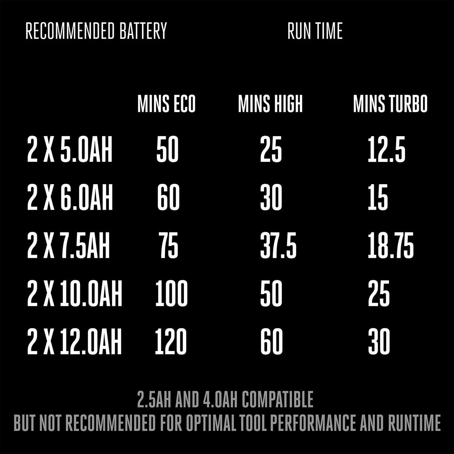 EGO Power+ HPW3200 3200 Psi Battery 2 Gpm Pressure Washer 12 EGO Power+ HPW3200 3200 Psi Battery 2 Gpm Pressure Washer - Image 10