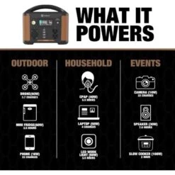 Southwire Elite 200 222 W 3.7 V Battery Portable Power Station 14 Southwire Elite 200 222 W 3.7 V Battery Portable Power Station -Power Lawn Equipment 6ff3e277 44ed 41a8 b722 955f02ce0ac5