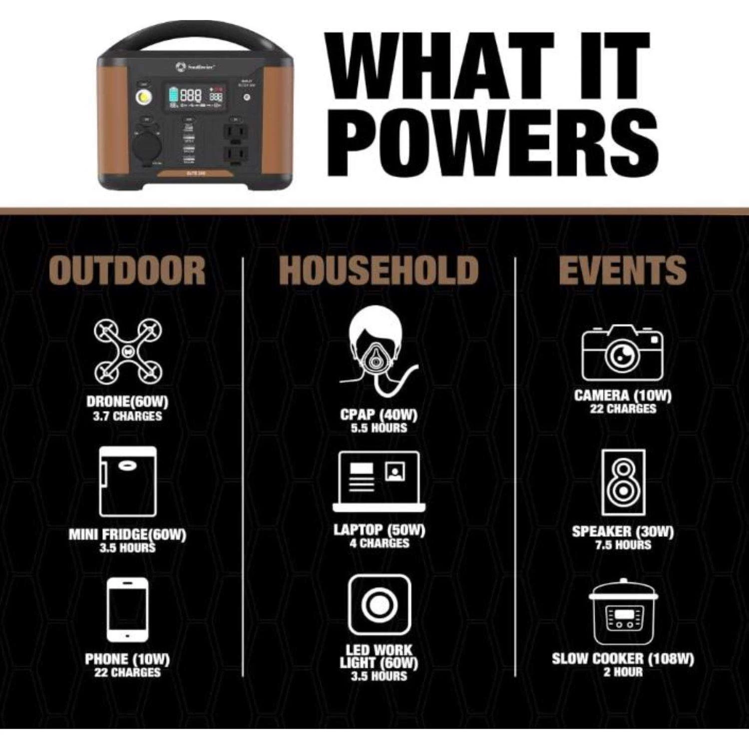 Southwire Elite 200 222 W 3.7 V Battery Portable Power Station 8 Southwire Elite 200 222 W 3.7 V Battery Portable Power Station - Image 6