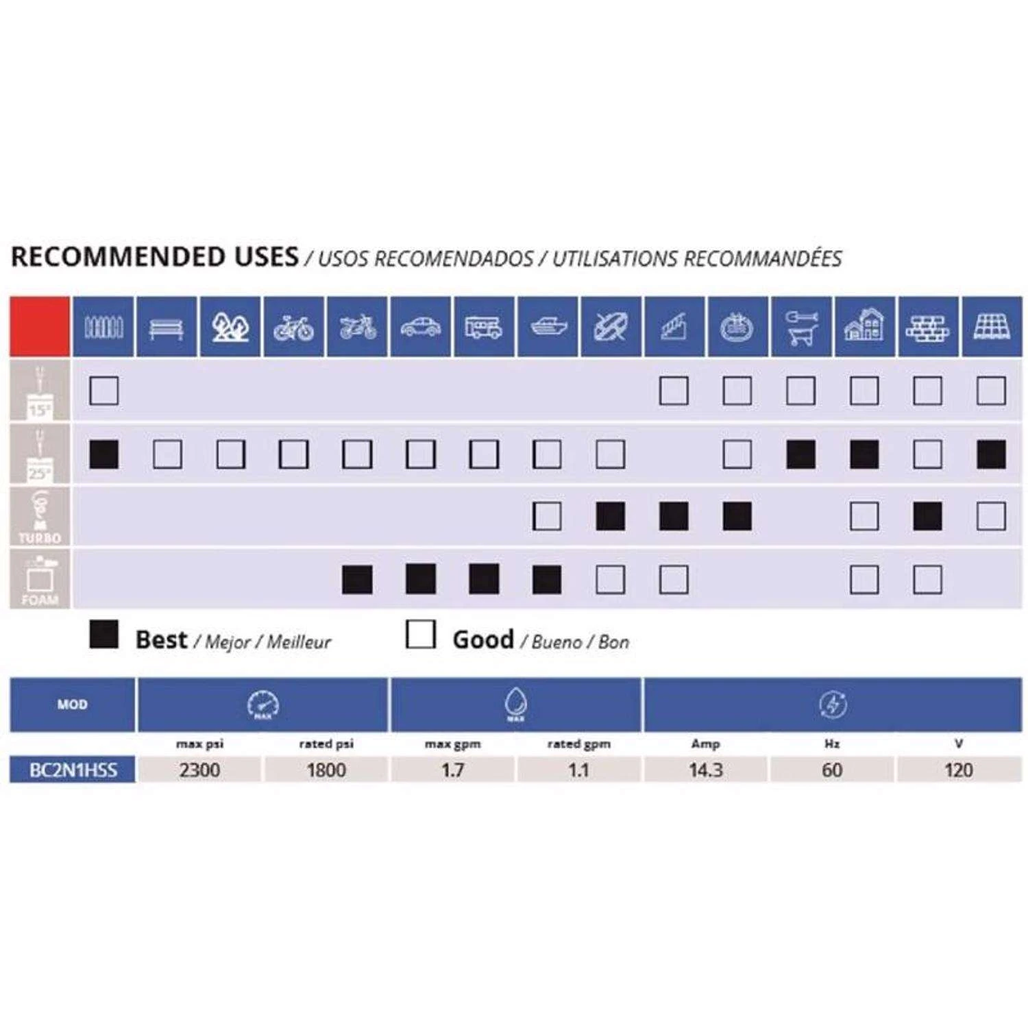 AR Blue Clean OEM Branded 2300 Psi Electric 1.7 Gpm Pressure Washer 12 AR Blue Clean OEM Branded 2300 Psi Electric 1.7 Gpm Pressure Washer - Image 10