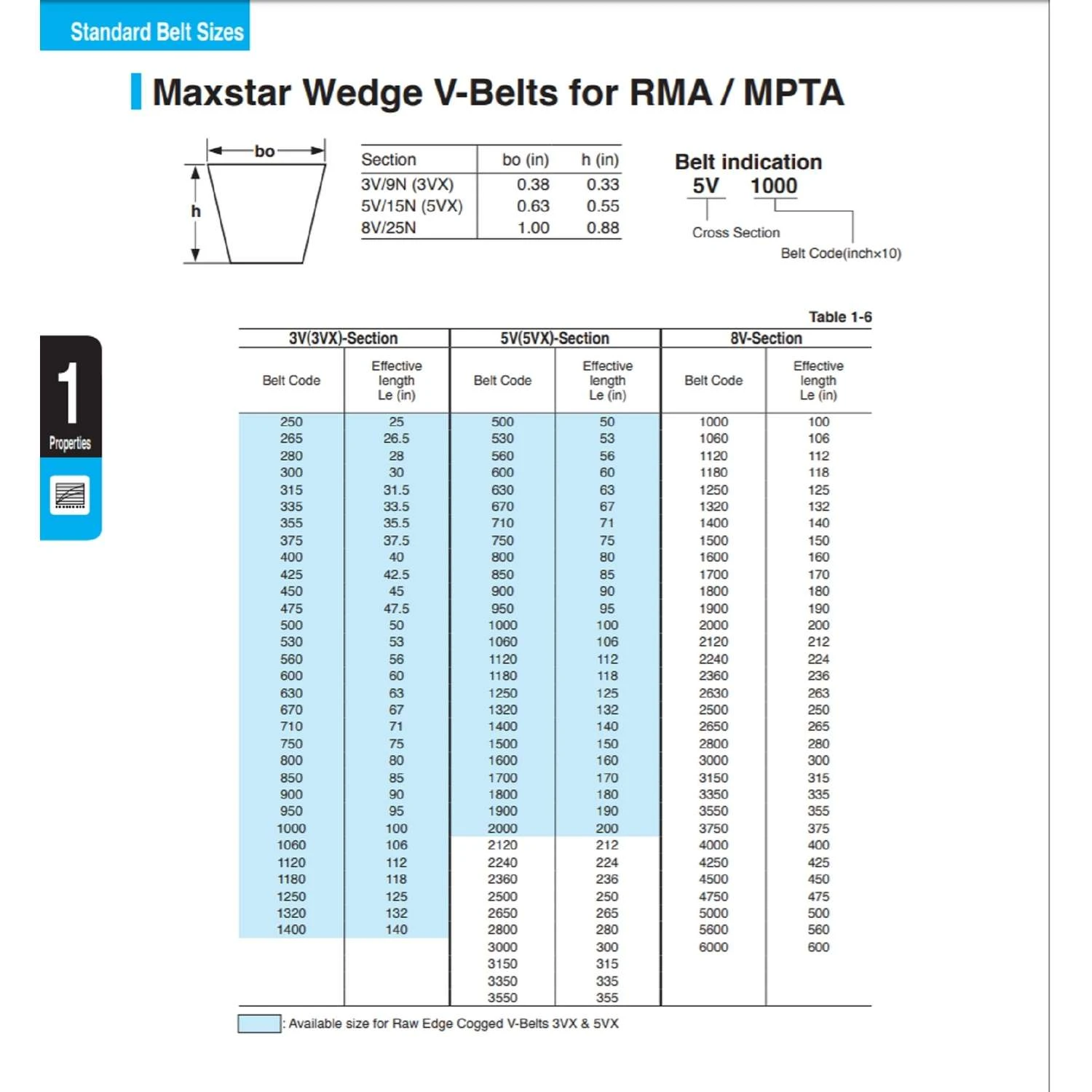 Mitsuboshi Maxstar Wedge Supreme Wedge Raw Edge Cogged V-Belt 0.63 In. W X 112 In. L For All Motors 5 Mitsuboshi Maxstar Wedge Supreme Wedge Raw Edge Cogged V-Belt 0.63 In. W X 112 In. L For All Motors - Image 3