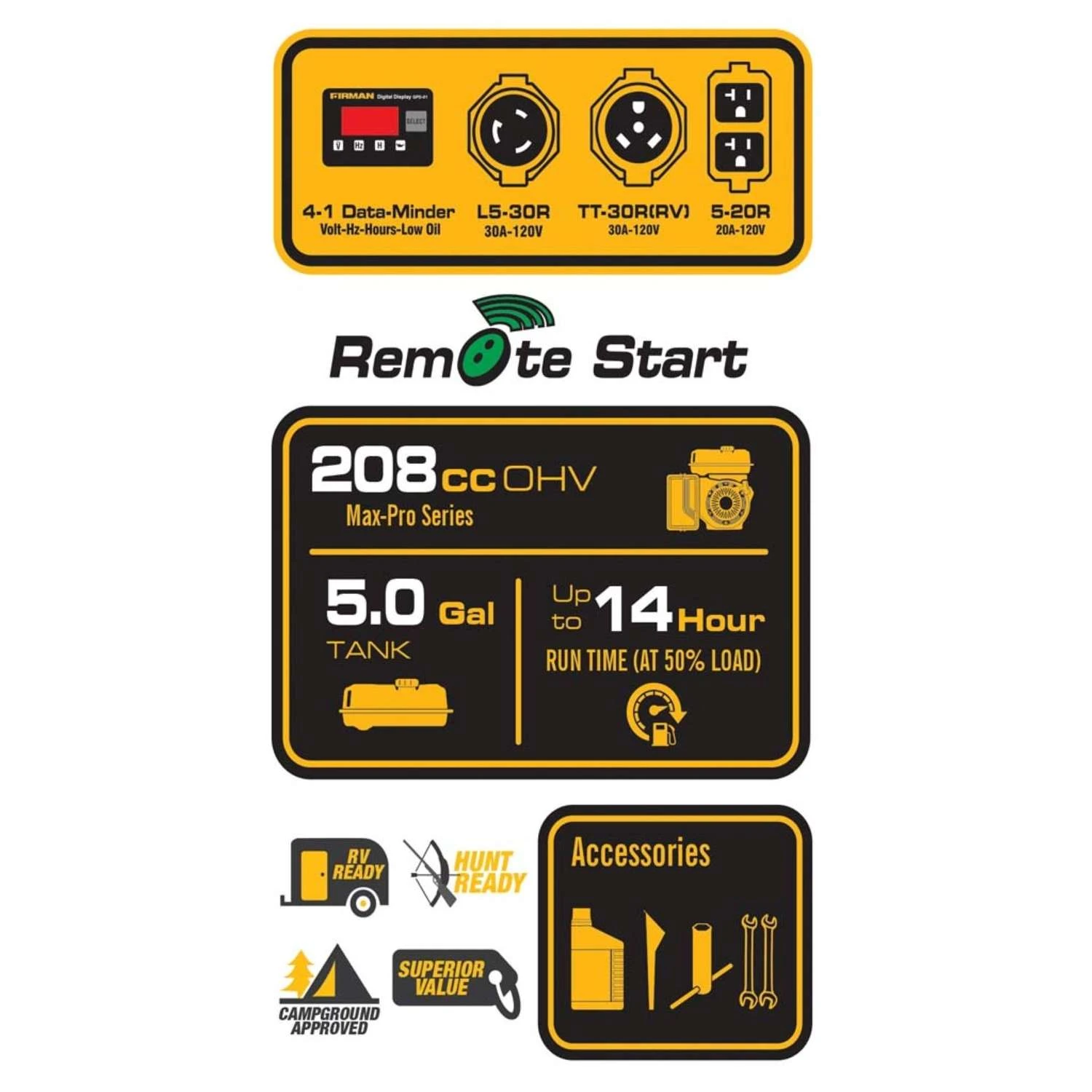 Firman Performance Series 3650 W 120 V Gasoline Portable Generator 10 Firman Performance Series 3650 W 120 V Gasoline Portable Generator - Image 8