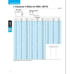 Mitsuboshi Triplex Rawedge Cogged Raw Edge Cogged V-Belt 0.66 In. W X 53 In. L For All Motors -Power Lawn Equipment 9aea7e96 9afe 42cf abb7 15d246411aee