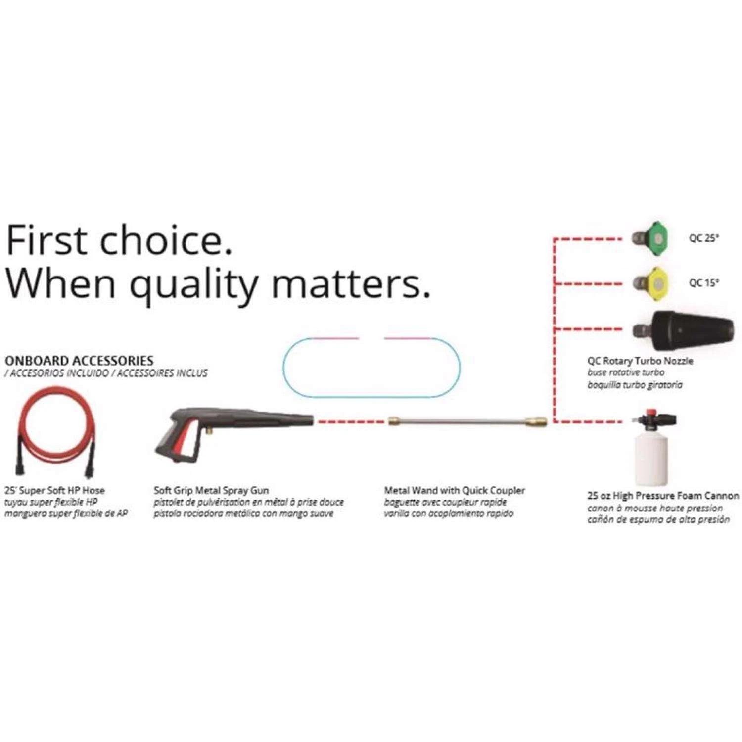 AR Blue Clean OEM Branded 2300 Psi Electric 1.7 Gpm Pressure Washer 11 AR Blue Clean OEM Branded 2300 Psi Electric 1.7 Gpm Pressure Washer - Image 9