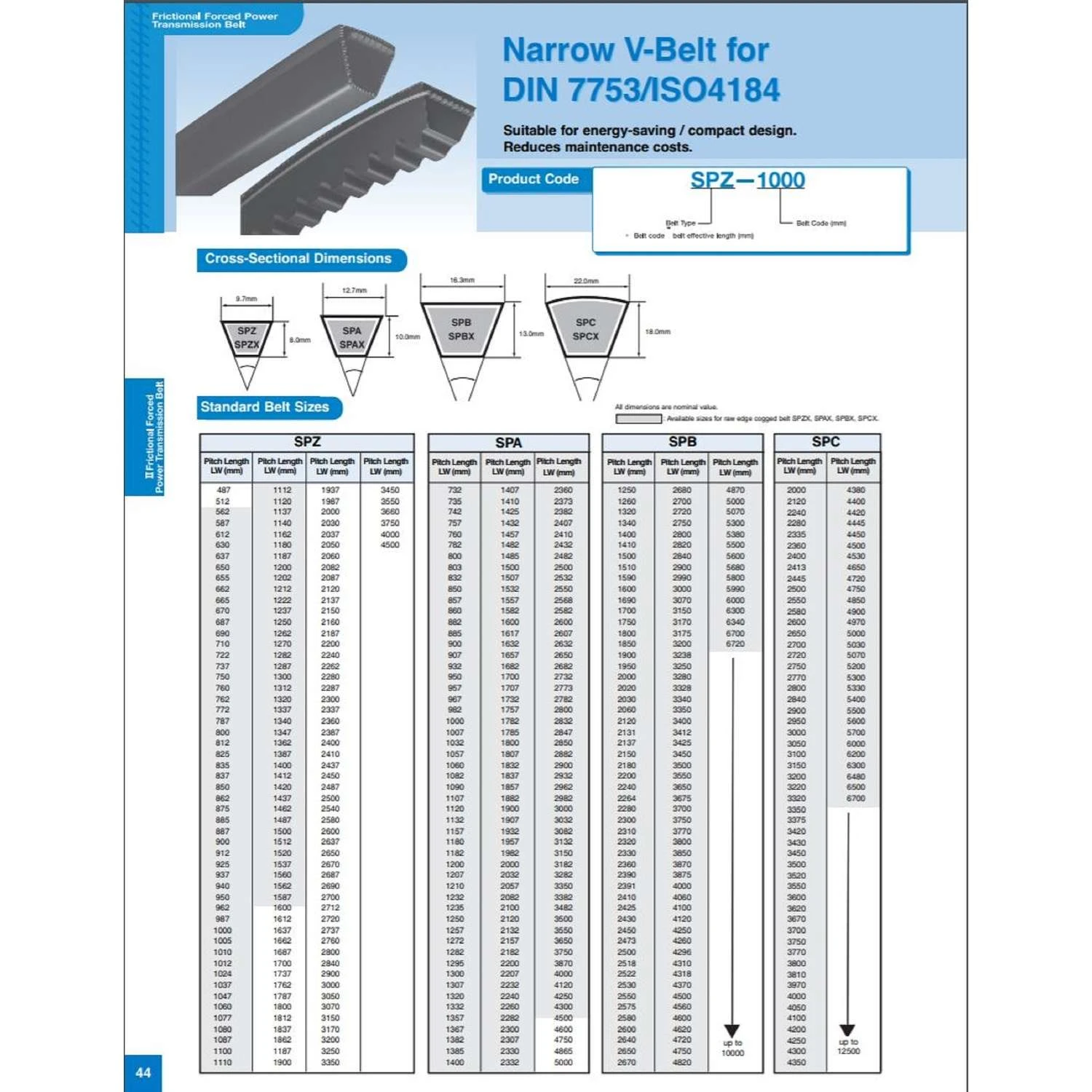 Mitsuboshi Standard Narrow V-Belt 0.64 In. W X 149.6 In. L For All Motors 5 Mitsuboshi Standard Narrow V-Belt 0.64 In. W X 149.6 In. L For All Motors - Image 3