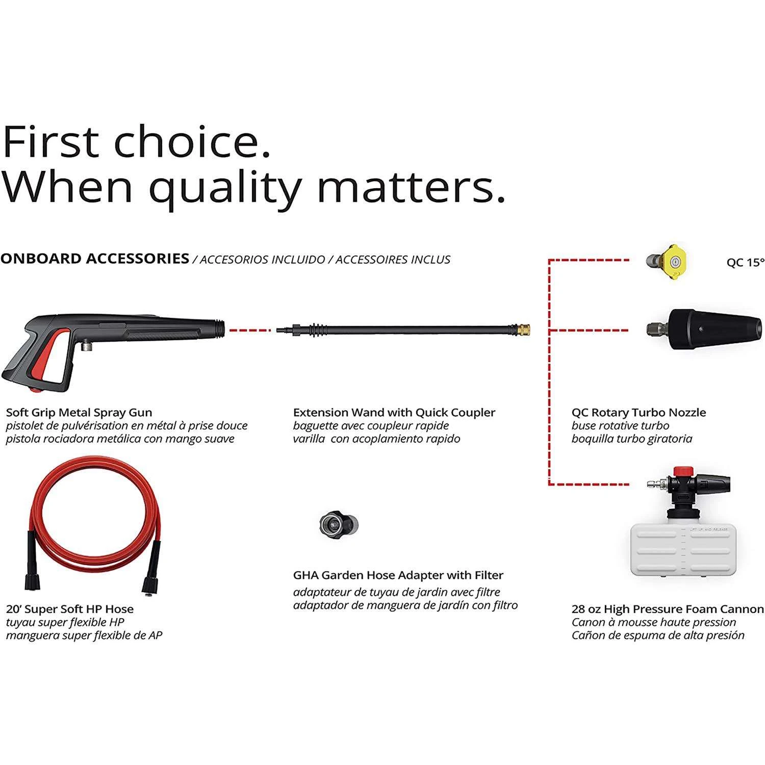 AR Blue Clean BC383HSS OEM Branded 2150 Psi Electric 1.6 Gpm Pressure Washer 8 AR Blue Clean BC383HSS OEM Branded 2150 Psi Electric 1.6 Gpm Pressure Washer - Image 6