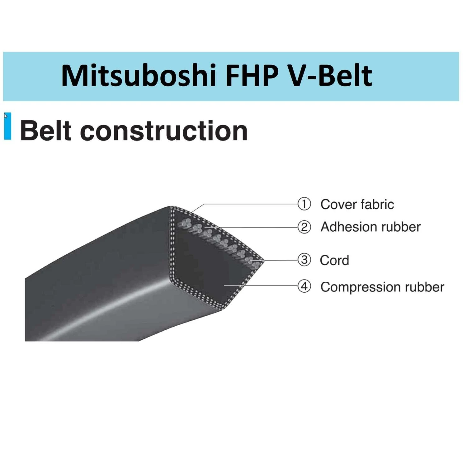 Mitsuboshi FHP 5L690 Standard General Utility V-Belt 0.63 In. W X 69 In. L For Fractional Horsepower 6 Mitsuboshi FHP 5L690 Standard General Utility V-Belt 0.63 In. W X 69 In. L For Fractional Horsepower - Image 4