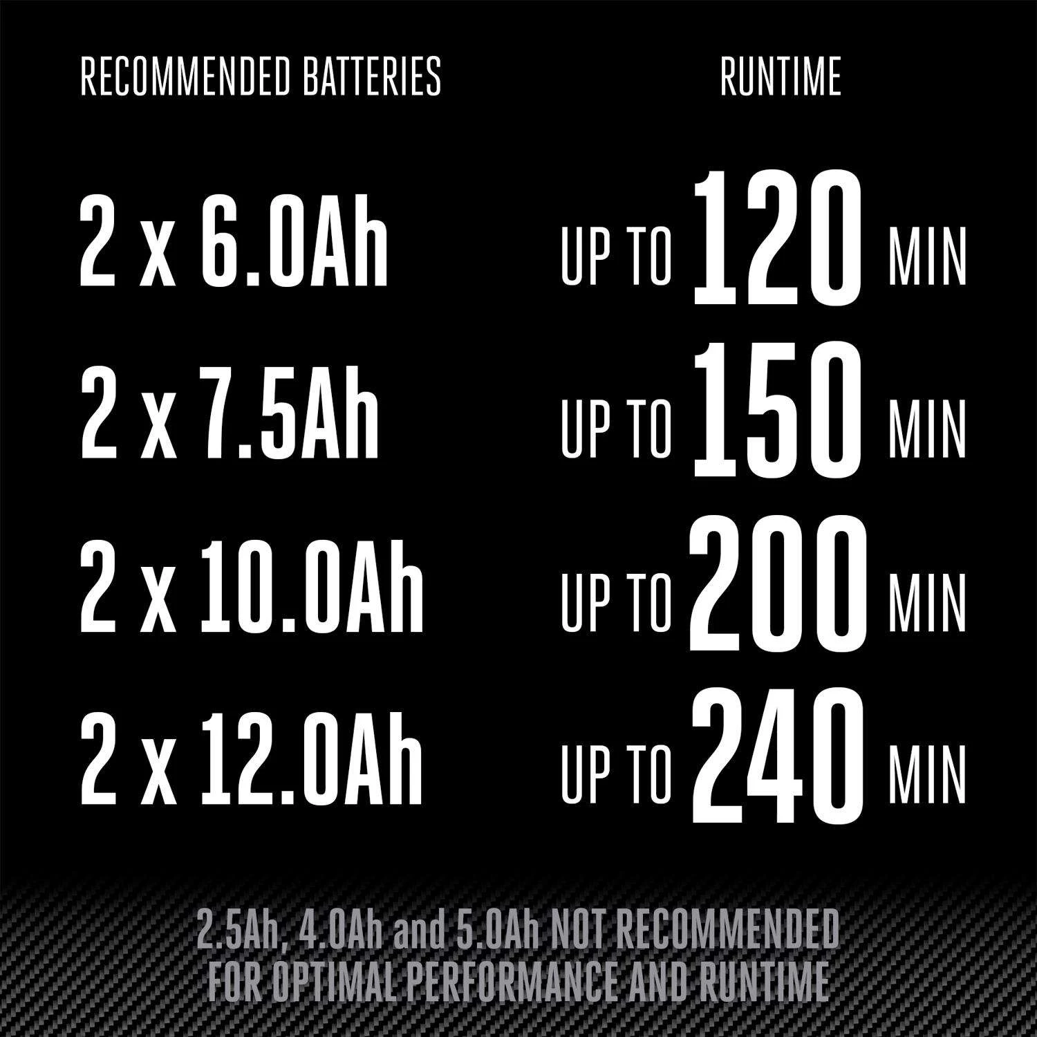 EGO LBPX8000 190 Mph 800 CFM 56 V Battery Backpack Blower Tool Only 11 EGO LBPX8000 190 Mph 800 CFM 56 V Battery Backpack Blower Tool Only - Image 9