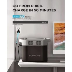 EcoFlow Delta 2 1024 W 1024 W Solar And Battery Portable Portable Power Station -Power Lawn Equipment f8412abb 758e 401c 884c d7e10840225f