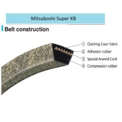 Mitsuboshi Super KB 5LK840 V-Belt 0.63 In. W X 84 In. L For Riding Mowers 11 Mitsuboshi Super KB 5LK840 V-Belt 0.63 In. W X 84 In. L For Riding Mowers -Power Lawn Equipment fdcda841 692b 4f47 9b17 a4936b3f7e96